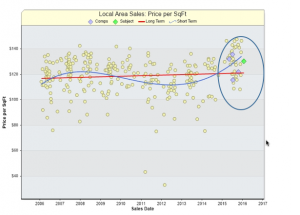 Mkt Trend